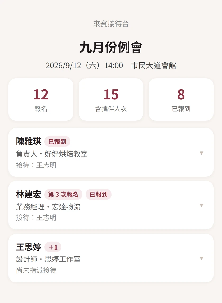接待台畫面：九月份例會，報名 12、含攜伴人次 15、已報到 8；來賓清單顯示陳雅琪已報到、由王志明接待，林建宏是第 3 次報名，王思婷帶 1 位同行、尚未指派接待。