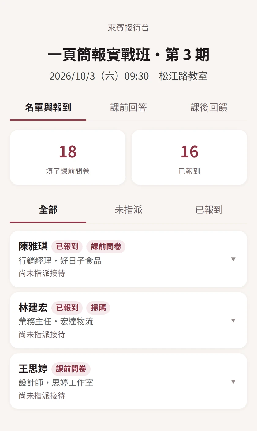 接待台的名單與報到:填了課前問卷 18 人、已報到 16 人。陳雅琪標著「已報到」「課前問卷」;林建宏沒填課前問卷、現場掃碼,標著「已報到」「掃碼」;王思婷只標著「課前問卷」,還沒報到。